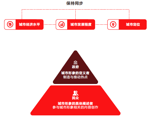 中國旅游新聞網(wǎng)：抖音聯(lián)合清華發(fā)布城市形象白皮書，支招“爆款城市”打造法