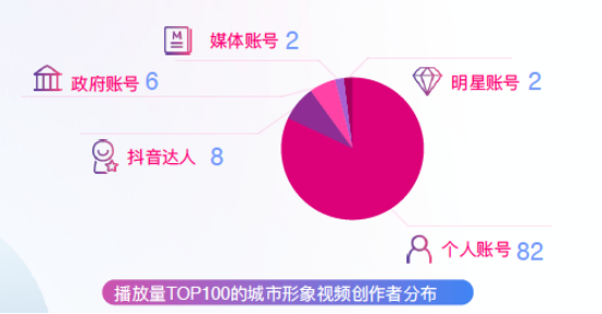 中國旅游新聞網(wǎng)：抖音聯(lián)合清華發(fā)布城市形象白皮書，支招“爆款城市”打造法
