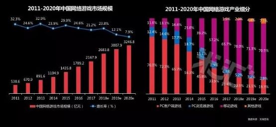 流量藍(lán)海 國內(nèi)首份游戲短視頻營銷報(bào)告發(fā)布