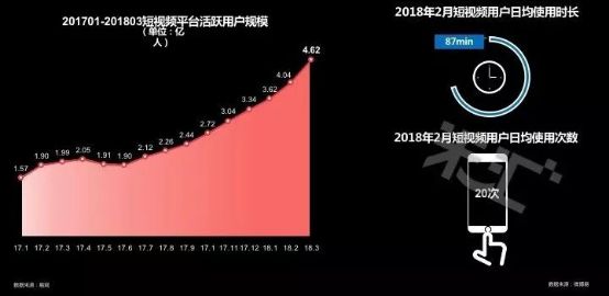 流量藍(lán)海 國內(nèi)首份游戲短視頻營銷報(bào)告發(fā)布