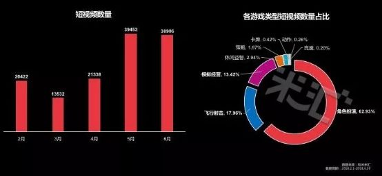 流量藍(lán)海 國內(nèi)首份游戲短視頻營銷報(bào)告發(fā)布