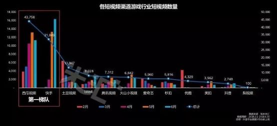 流量藍(lán)海 國內(nèi)首份游戲短視頻營銷報(bào)告發(fā)布