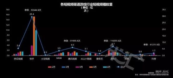 流量藍(lán)海 國內(nèi)首份游戲短視頻營銷報(bào)告發(fā)布