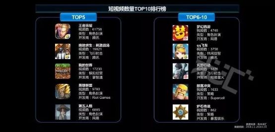 流量藍(lán)海 國內(nèi)首份游戲短視頻營銷報(bào)告發(fā)布
