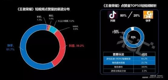 流量藍(lán)海 國內(nèi)首份游戲短視頻營銷報(bào)告發(fā)布