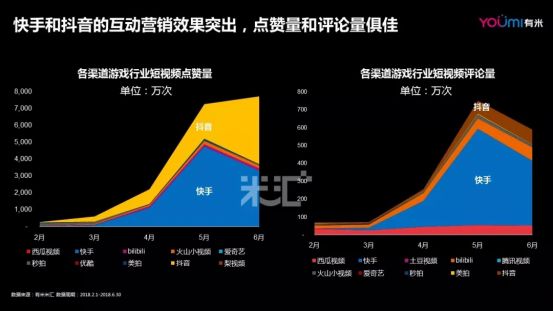 流量藍(lán)海 國內(nèi)首份游戲短視頻營銷報(bào)告發(fā)布
