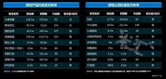 流量藍(lán)海 國內(nèi)首份游戲短視頻營銷報(bào)告發(fā)布