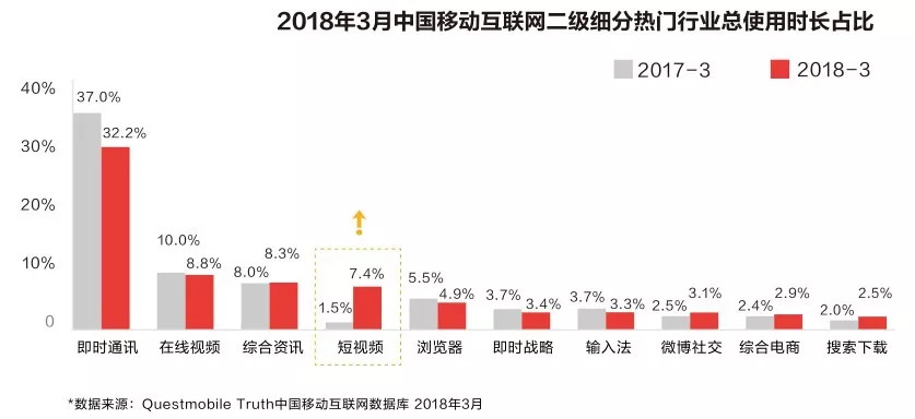 “抖音之城”的城市營銷學