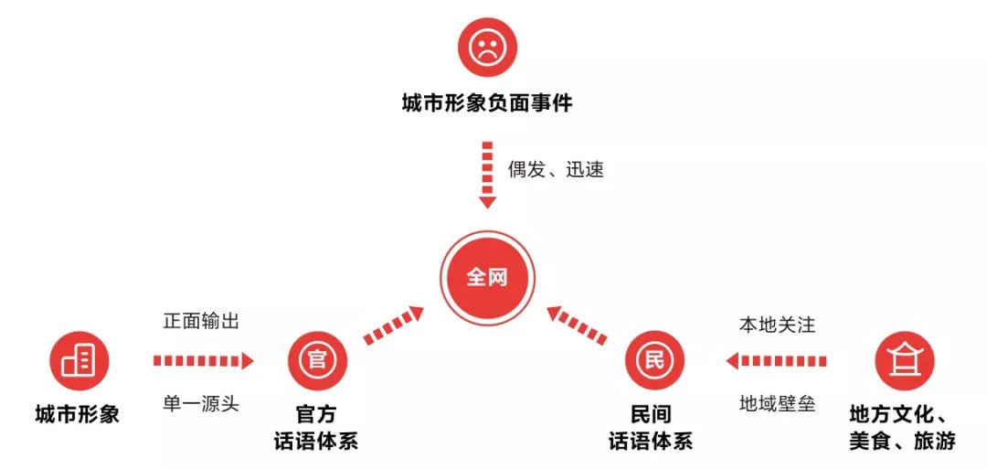“抖音之城”的城市營銷學
