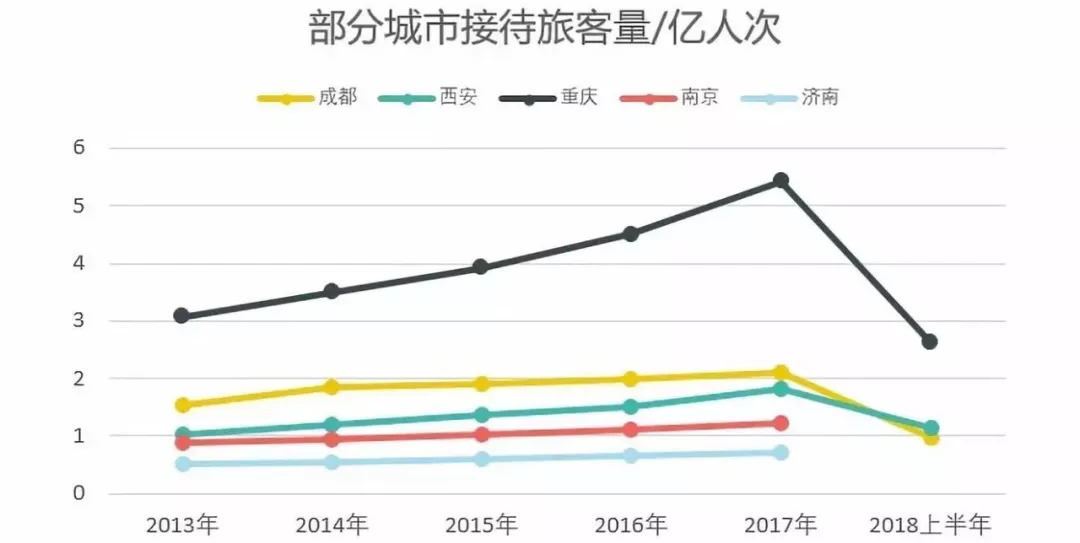 “抖音之城”的城市營銷學
