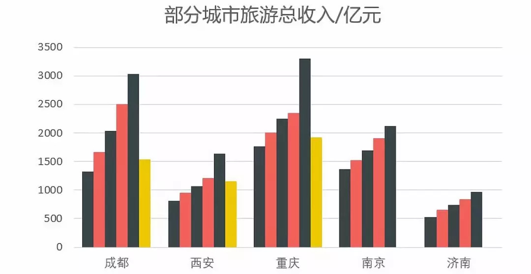 “抖音之城”的城市營銷學
