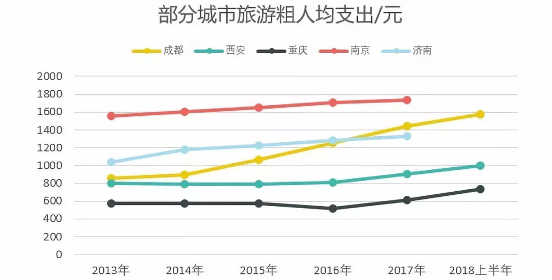 “抖音之城”的城市營銷學