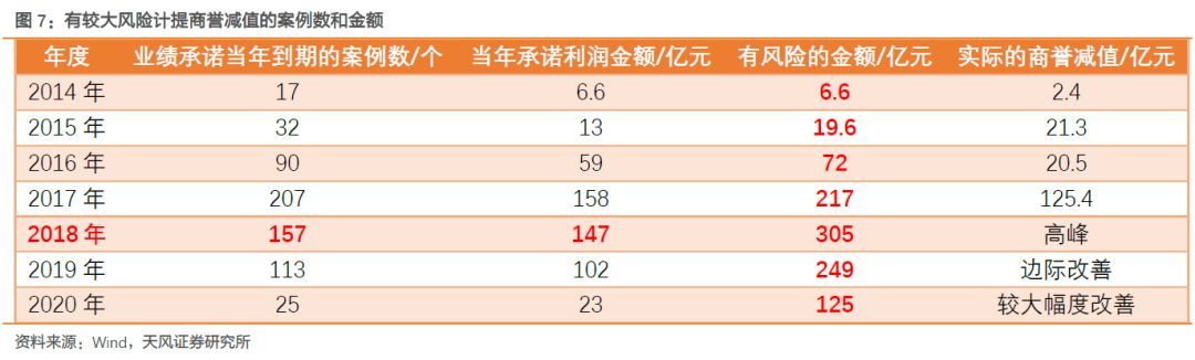 【天風策略】Q1關鍵節(jié)點：成長股的至暗時刻和拂曉晨曦