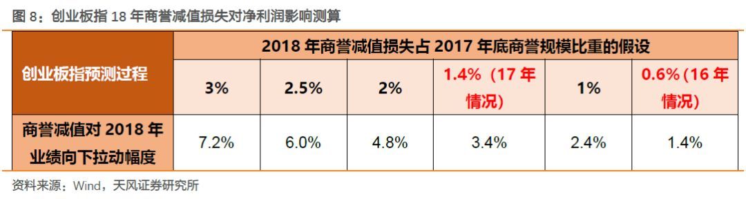 【天風策略】Q1關鍵節(jié)點：成長股的至暗時刻和拂曉晨曦