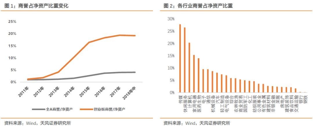 【天風策略】Q1關鍵節(jié)點：成長股的至暗時刻和拂曉晨曦