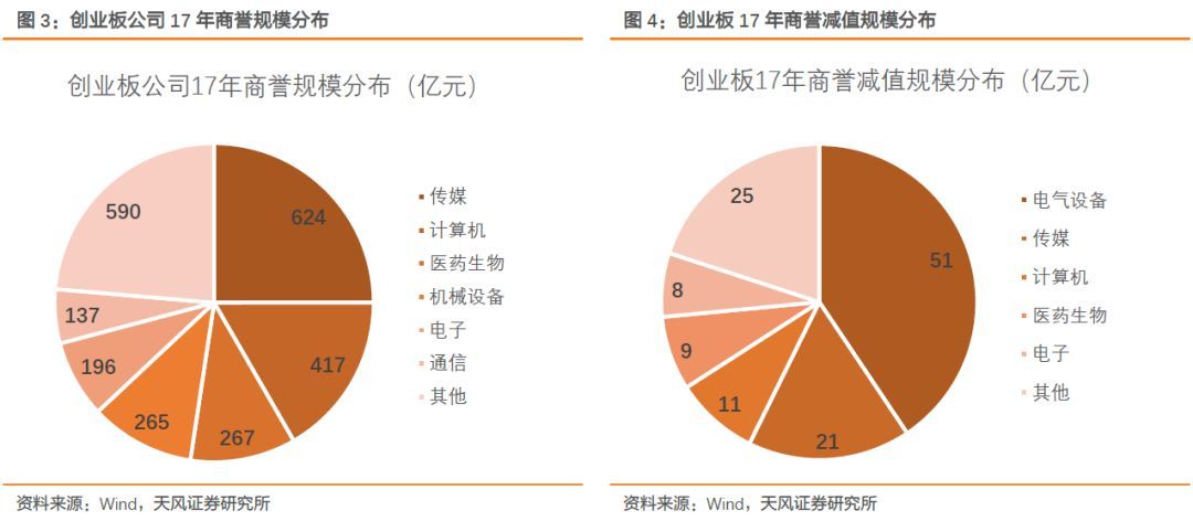 【天風策略】Q1關鍵節(jié)點：成長股的至暗時刻和拂曉晨曦