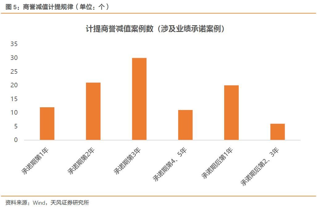 【天風策略】Q1關鍵節(jié)點：成長股的至暗時刻和拂曉晨曦