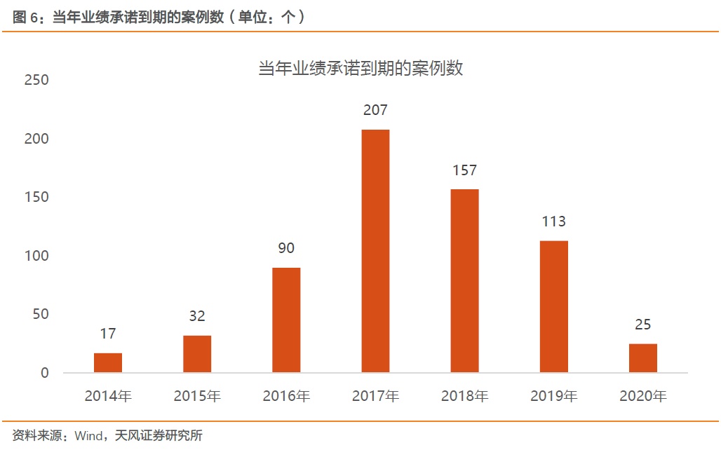 【天風策略】Q1關鍵節(jié)點：成長股的至暗時刻和拂曉晨曦