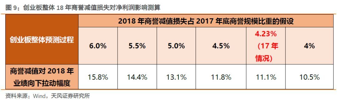 【天風策略】Q1關鍵節(jié)點：成長股的至暗時刻和拂曉晨曦