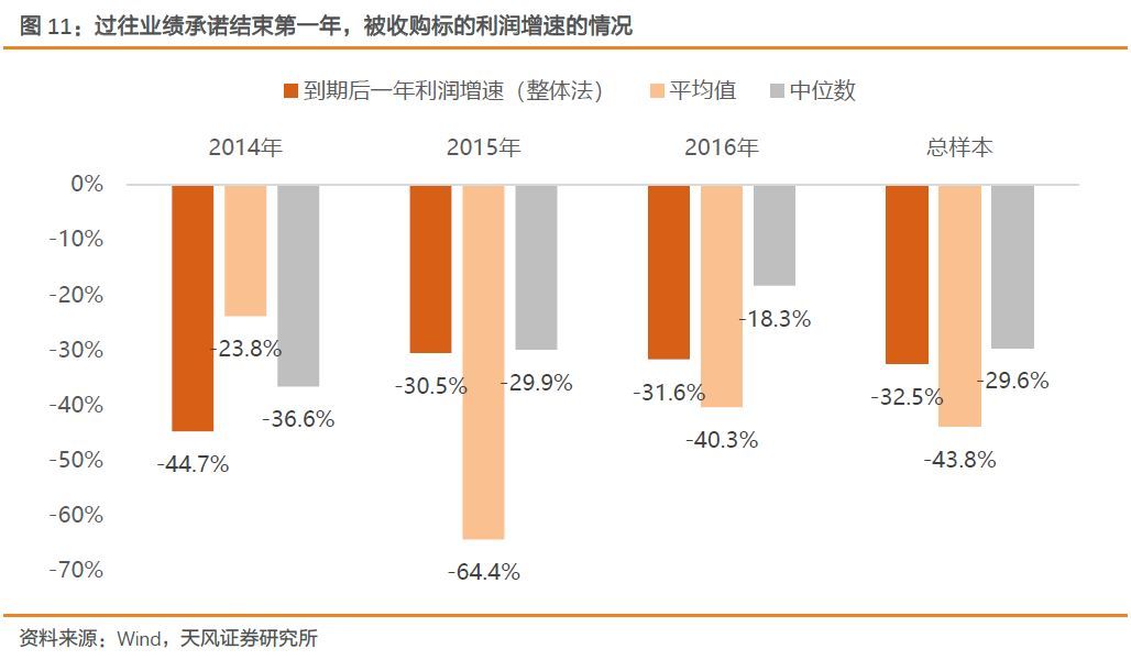 【天風策略】Q1關鍵節(jié)點：成長股的至暗時刻和拂曉晨曦