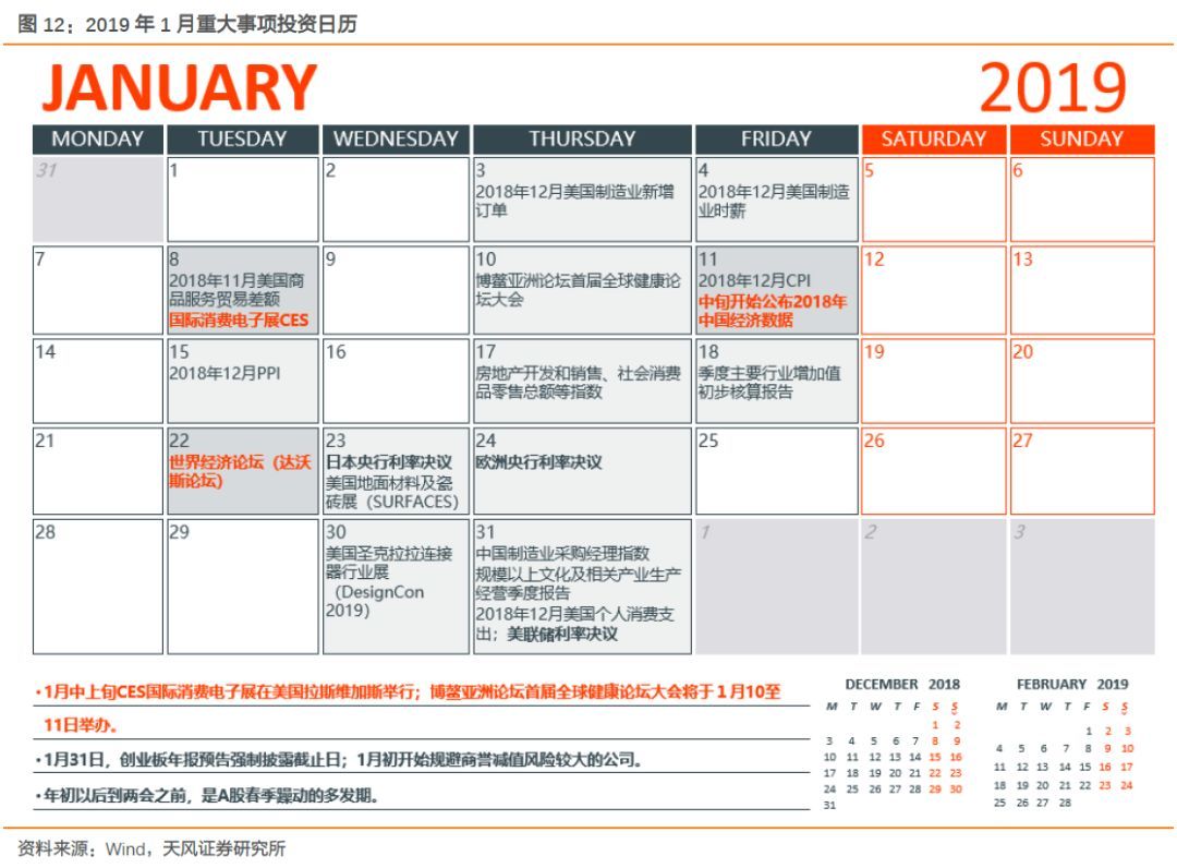 【天風策略】Q1關鍵節(jié)點：成長股的至暗時刻和拂曉晨曦
