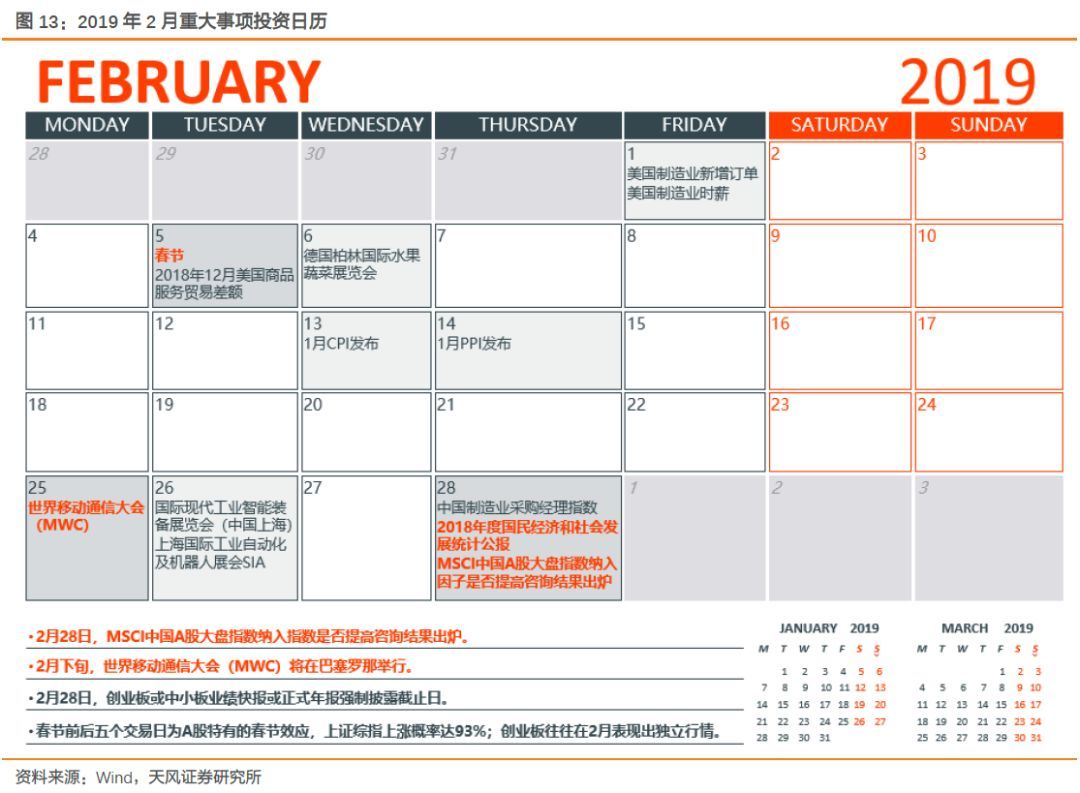 【天風策略】Q1關鍵節(jié)點：成長股的至暗時刻和拂曉晨曦