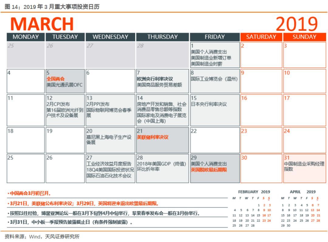 【天風策略】Q1關鍵節(jié)點：成長股的至暗時刻和拂曉晨曦