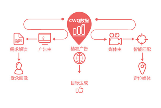 2018如何找準(zhǔn)品牌營銷突破點(diǎn)？深挖大數(shù)據(jù)實(shí)現(xiàn)品效合一！