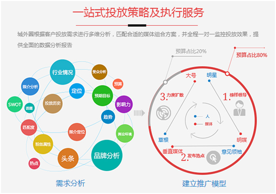 2018如何找準(zhǔn)品牌營銷突破點(diǎn)？深挖大數(shù)據(jù)實(shí)現(xiàn)品效合一！
