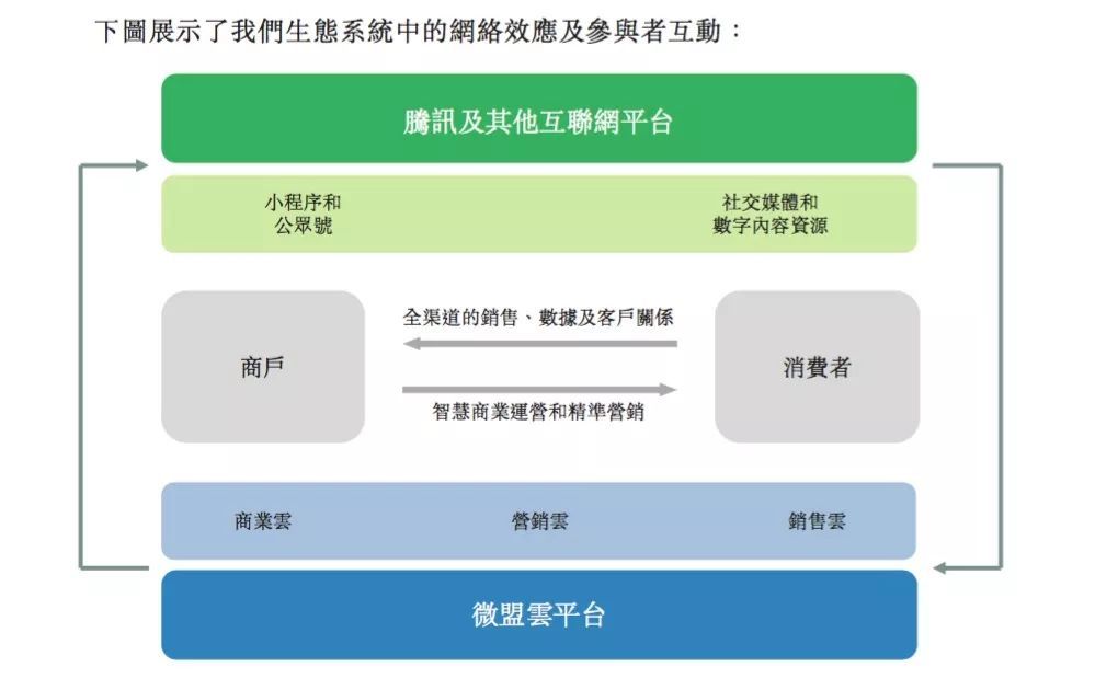 微信造富記：85后創(chuàng)業(yè)真人秀冠軍，5年4輪融資，背靠豪華股東赴港上市