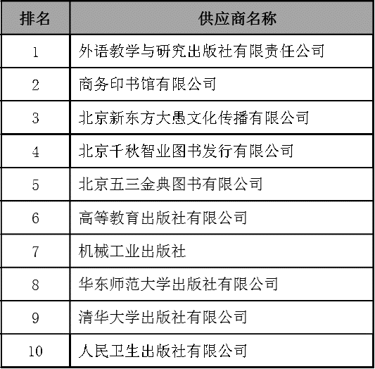 京東圖書教育類產(chǎn)品及圖書年度報告出爐