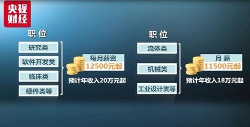 200多名應(yīng)屆畢業(yè)生閃電被“裁” 這家上市公司咋了