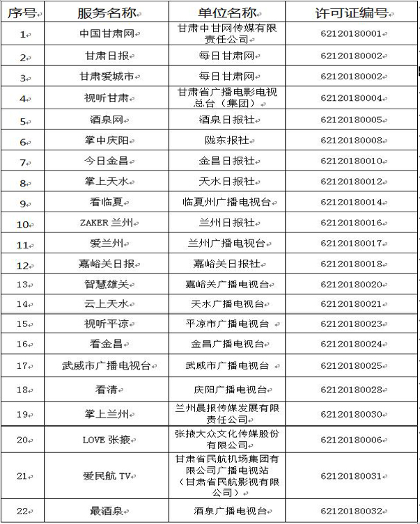 甘肅省互聯網新聞信息服務單位許可信息