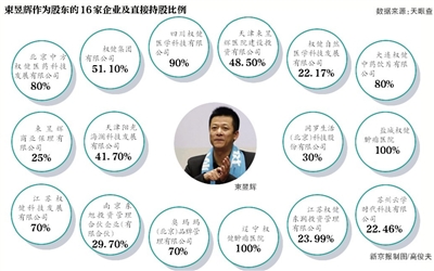 1月7日凌晨，天津日報官方微信發(fā)布消息稱，權(quán)健自然醫(yī)學(xué)科技發(fā)展有限公司實際控制人束某某等18名犯罪嫌疑人已被依法刑事拘留。