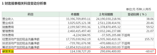 12億外資大撤退茅臺(tái)背后：營(yíng)銷費(fèi)用增六成助推業(yè)績(jī)