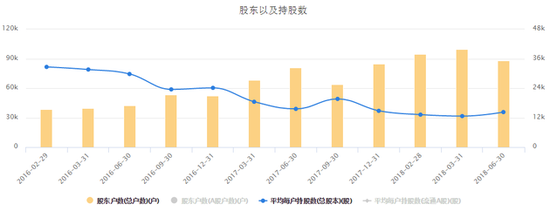 12億外資大撤退茅臺(tái)背后：營(yíng)銷費(fèi)用增六成助推業(yè)績(jī)