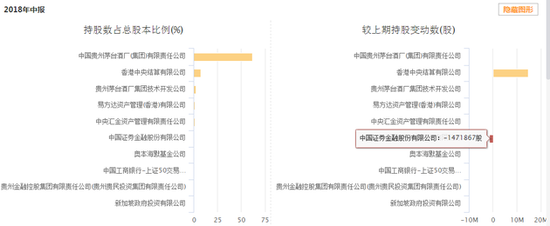 12億外資大撤退茅臺(tái)背后：營(yíng)銷費(fèi)用增六成助推業(yè)績(jī)