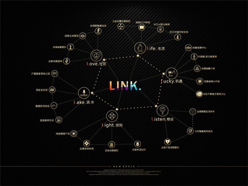 西安首個LINK住區 匯悅城營銷中心華美綻放