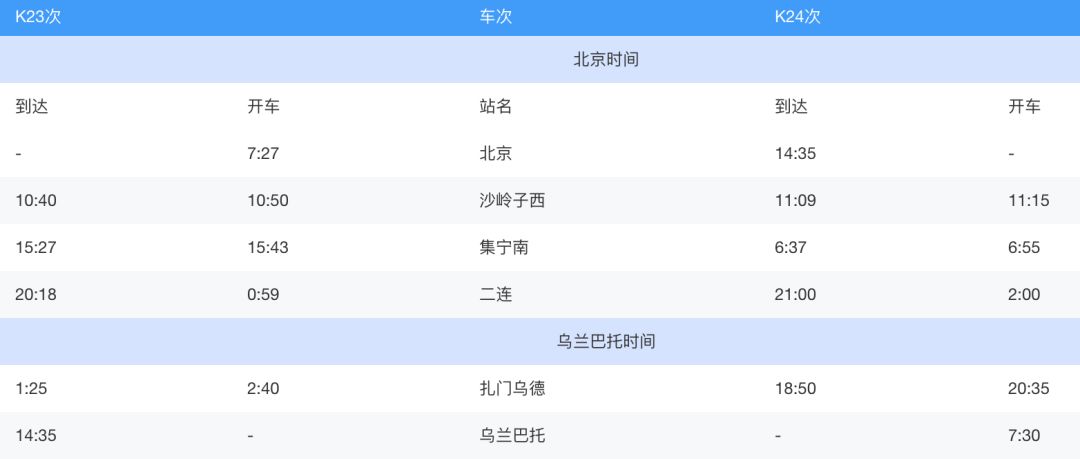 北京站開出的國際列車，你坐過哪一趟？