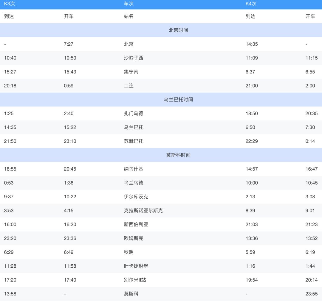 北京站開出的國際列車，你坐過哪一趟？