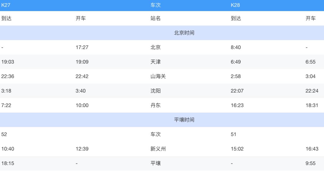 北京站開出的國際列車，你坐過哪一趟？
