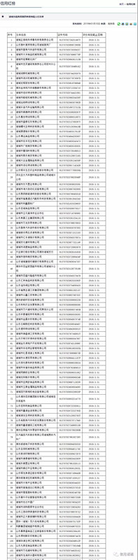 注意！諸城市第四季度紅黑名單發(fā)布！