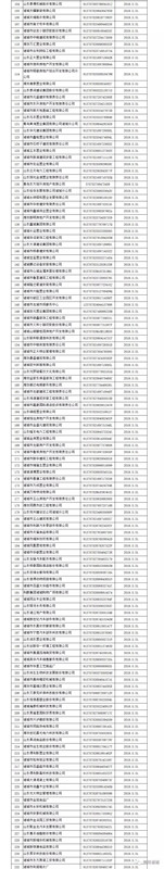 注意！諸城市第四季度紅黑名單發(fā)布！