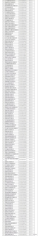 注意！諸城市第四季度紅黑名單發(fā)布！
