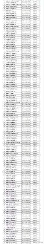 注意！諸城市第四季度紅黑名單發(fā)布！