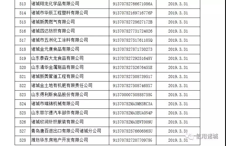 注意！諸城市第四季度紅黑名單發(fā)布！
