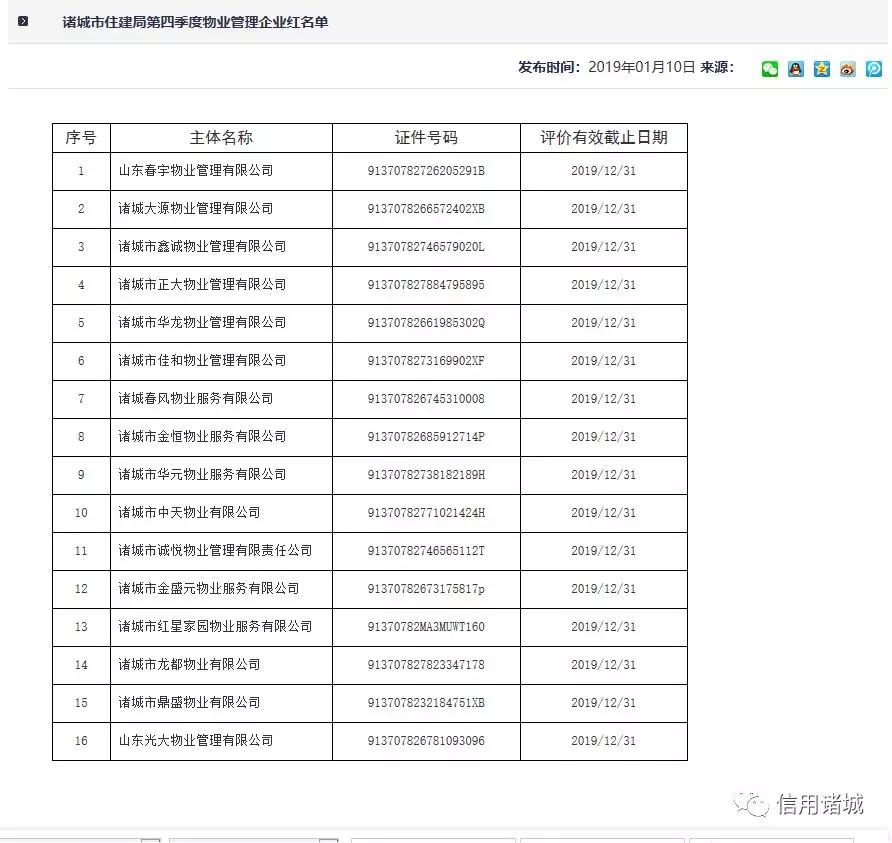 注意！諸城市第四季度紅黑名單發(fā)布！