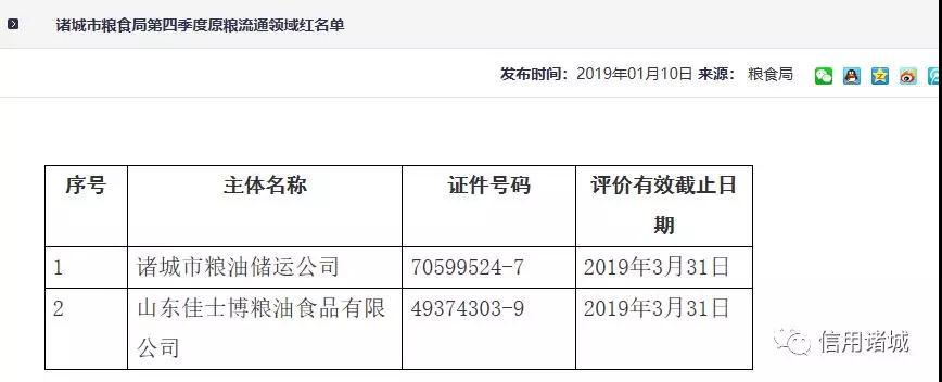 注意！諸城市第四季度紅黑名單發(fā)布！