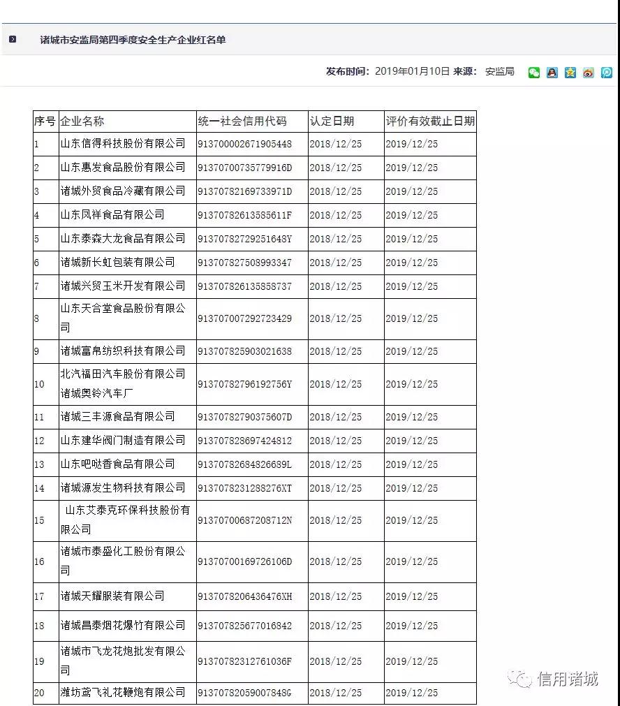 注意！諸城市第四季度紅黑名單發(fā)布！