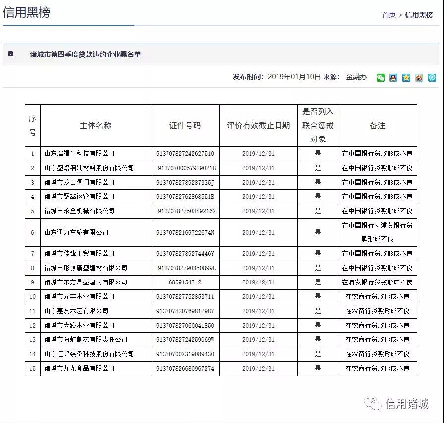 注意！諸城市第四季度紅黑名單發(fā)布！